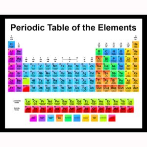 Periodic Table